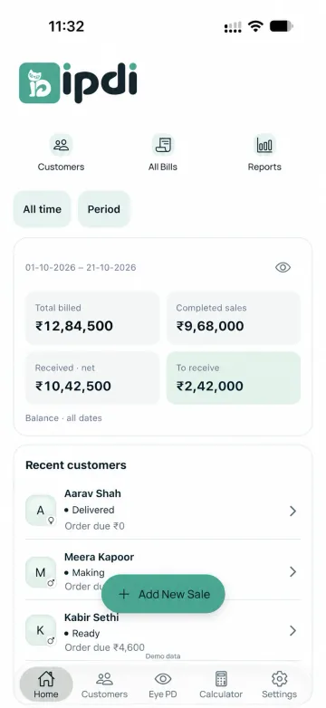 IPDI dashboard with ₹12,84,500 total billed in fictional demo data