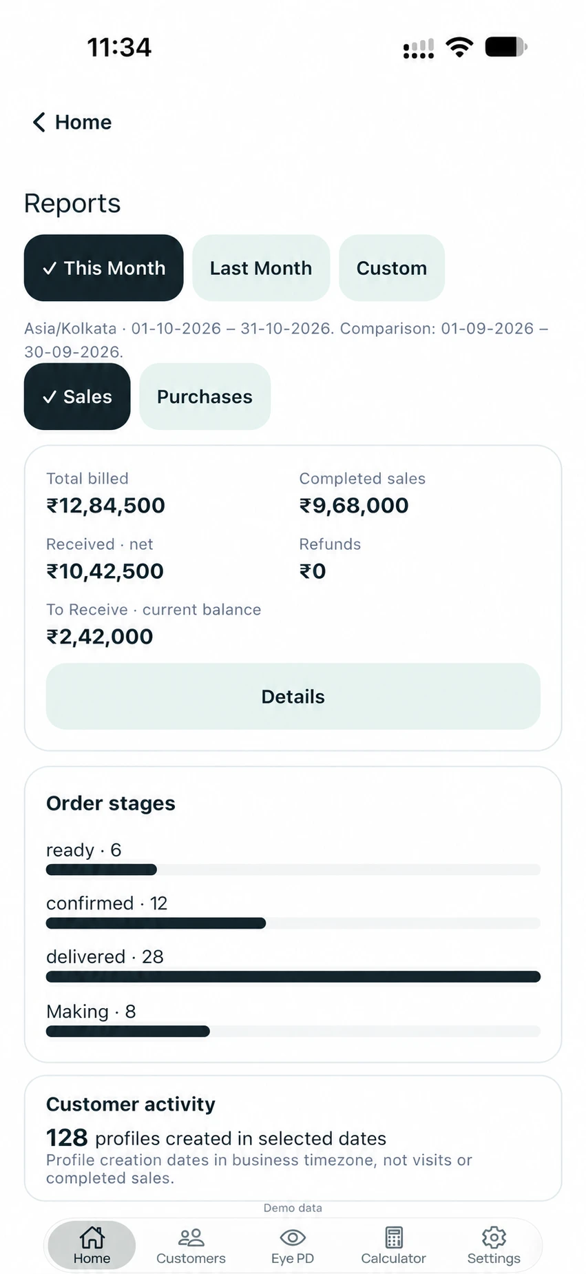 IPDI Reports with fictional sales totals and order-stage bars